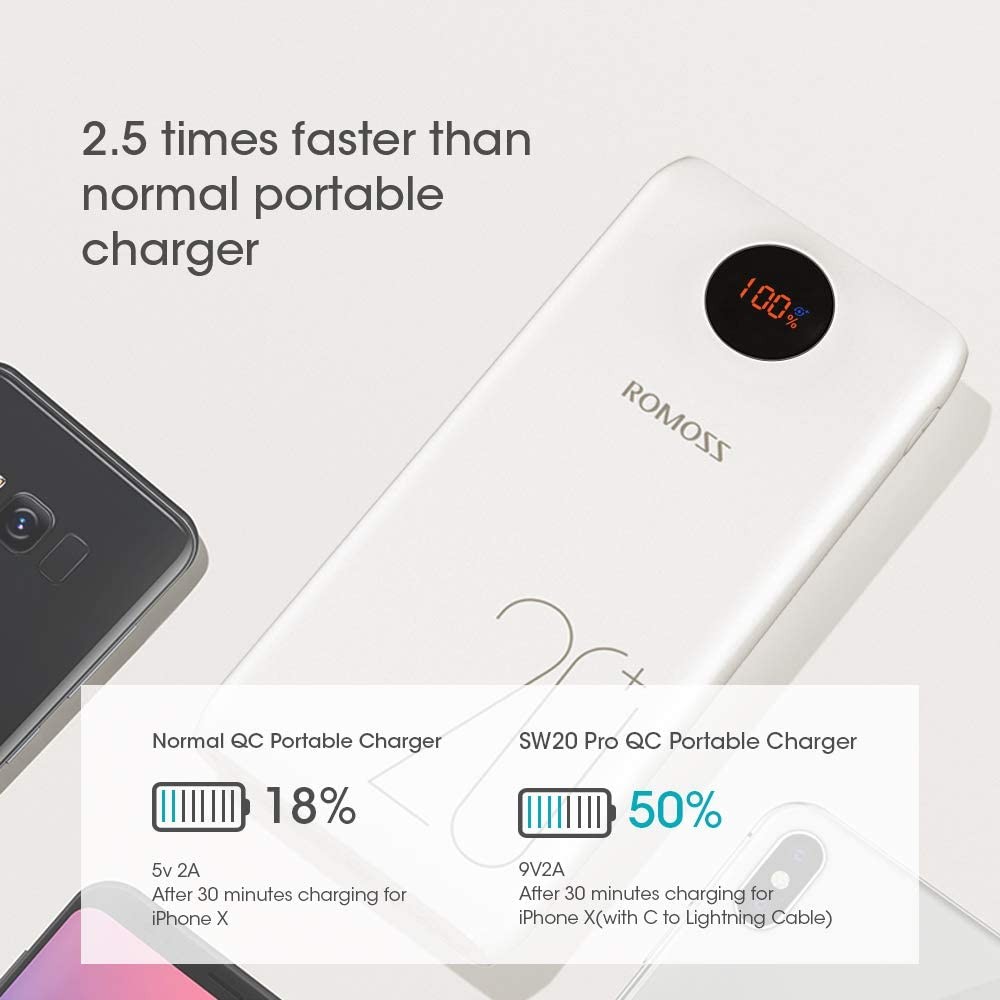 پاوربانک 18 وات روموس مدل ROMOSS SW20Pro ظرفیت 20000 میلی آمپر