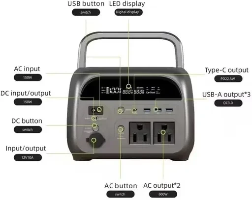 پاوربانک گرین لاین 600 وات مدل Greenlion Portable Power Station ظرفیت 72000 میلی آمپر ساعت
