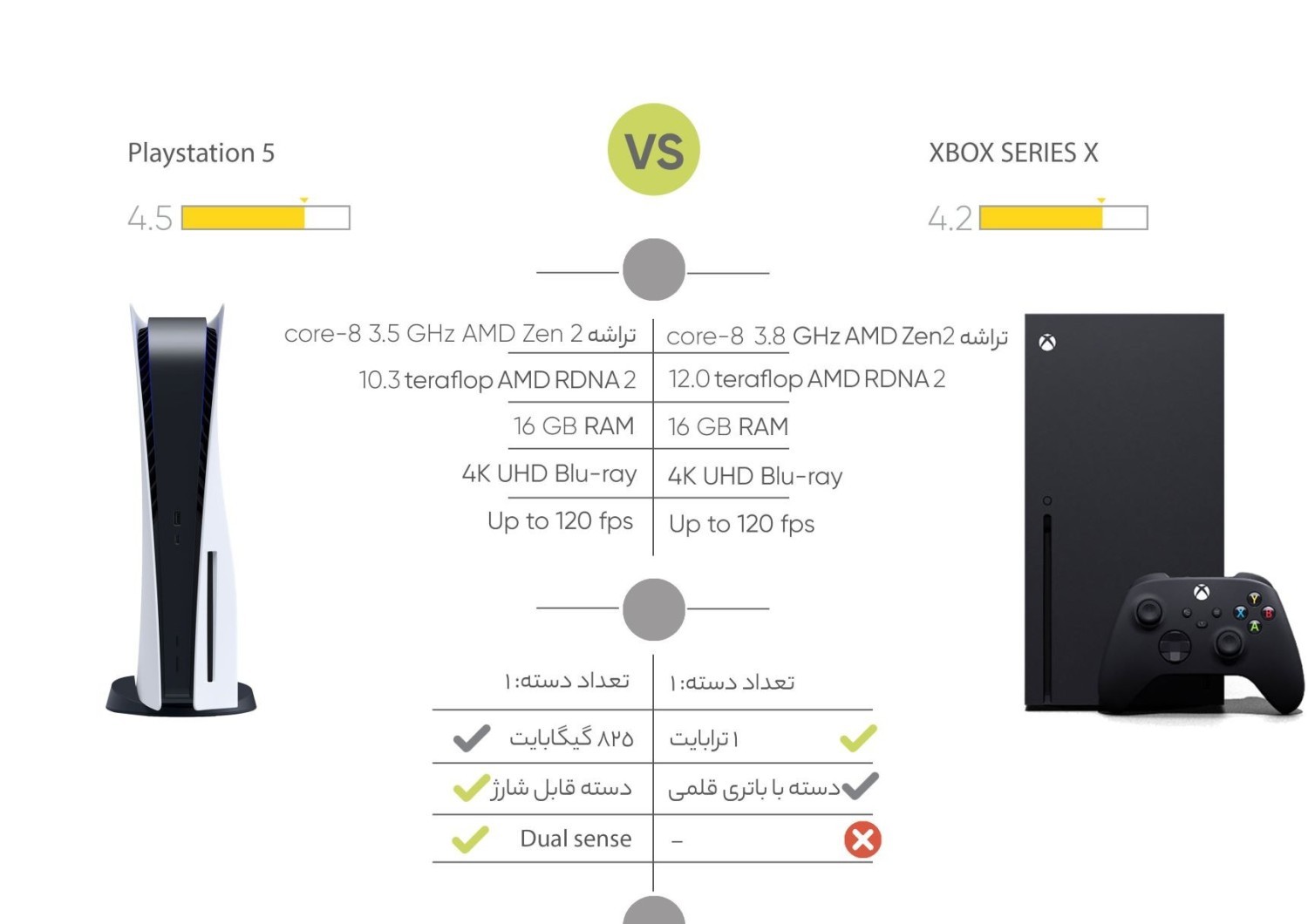کنسول بازی سونی Playstation 5 Standard Edition CFI-1208A ظرفیت 825 گیگابایت - آسیا