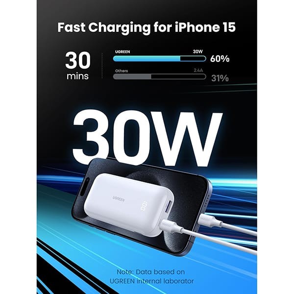 پاوربانک 10000 میلی امپر ساعت 30W یوگرین مدل PB501 و PB502