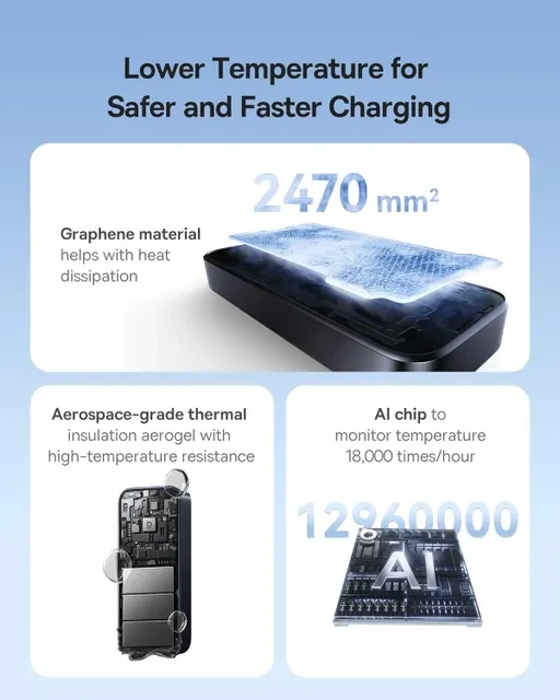 پاوربانک باسئوس Enercore CR11 E0027G01 توان 45 وات ظرفیت 10000 میلی آمپر ساعت