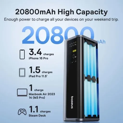 پاوربانک باسئوس EnerGeek GP12 توان 145 وات ظرفیت 20800 میلی آمپر ساعت